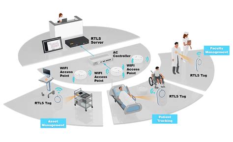 real time wifi location system